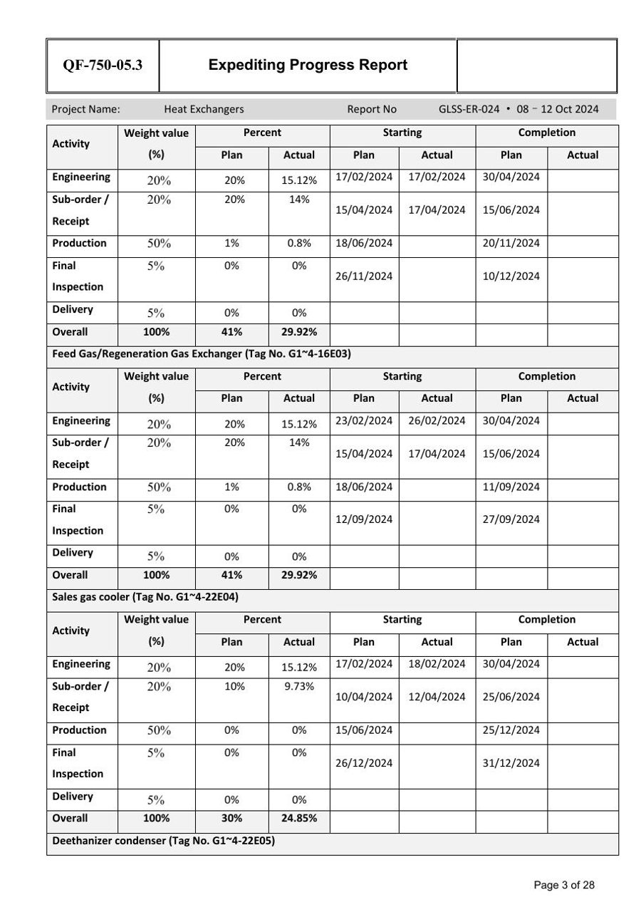 Expediting report — delivery status